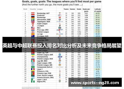 英超与中超联赛投入排名对比分析及未来竞争格局展望 英超与中超联赛投入排名对比分析及未来竞争格局展望