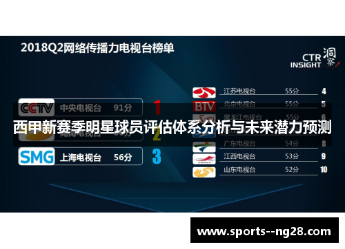 西甲新赛季明星球员评估体系分析与未来潜力预测