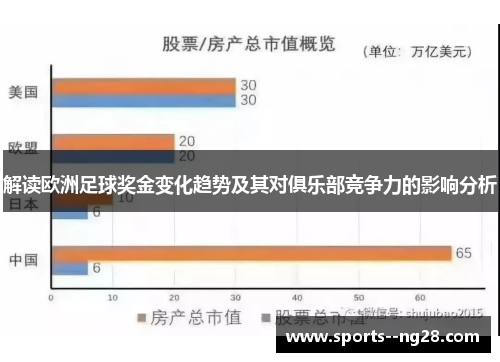 解读欧洲足球奖金变化趋势及其对俱乐部竞争力的影响分析 解读欧洲足球奖金变化趋势及其对俱乐部竞争力的影响分析