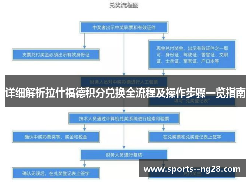 详细解析拉什福德积分兑换全流程及操作步骤一览指南