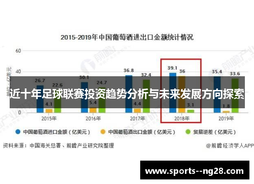 近十年足球联赛投资趋势分析与未来发展方向探索