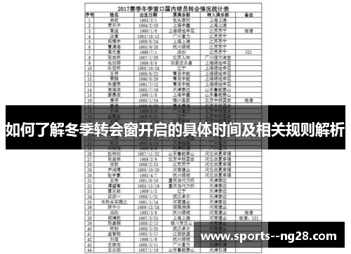 如何了解冬季转会窗开启的具体时间及相关规则解析