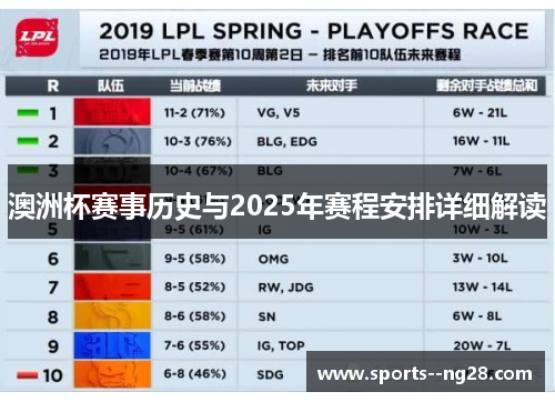 澳洲杯赛事历史与2025年赛程安排详细解读