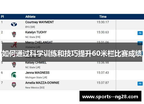 如何通过科学训练和技巧提升60米栏比赛成绩