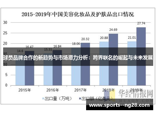 球员品牌合作的新趋势与市场潜力分析：跨界联名的崛起与未来发展