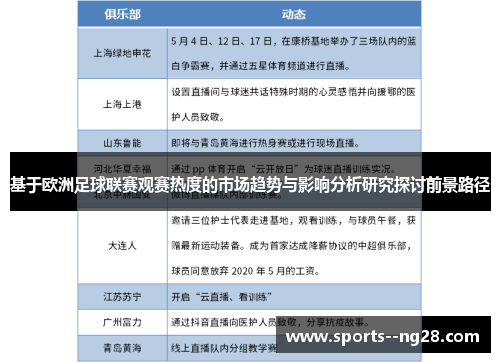 基于欧洲足球联赛观赛热度的市场趋势与影响分析研究探讨前景路径