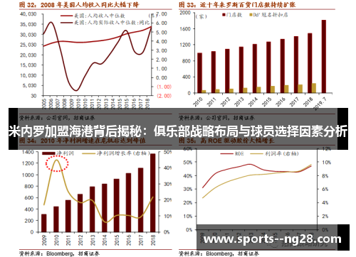 米内罗加盟海港背后揭秘：俱乐部战略布局与球员选择因素分析
