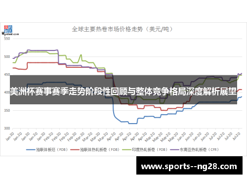美洲杯赛事赛季走势阶段性回顾与整体竞争格局深度解析展望