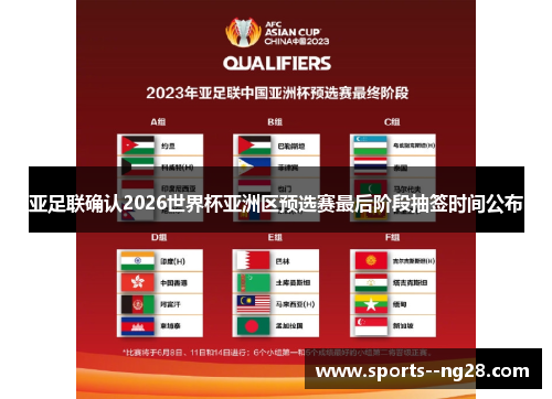 亚足联确认2026世界杯亚洲区预选赛最后阶段抽签时间公布 亚足联确认2026世界杯亚洲区预选赛最后阶段抽签时间公布