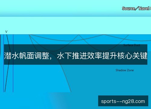 潜水帆面调整,水下推进效率提升核心关键 潜水帆面调整,水下推进效率提升核心关键