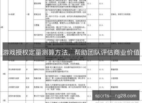 游戏授权定量测算方法,帮助团队评估商业价值 游戏授权定量测算方法,帮助团队评估商业价值